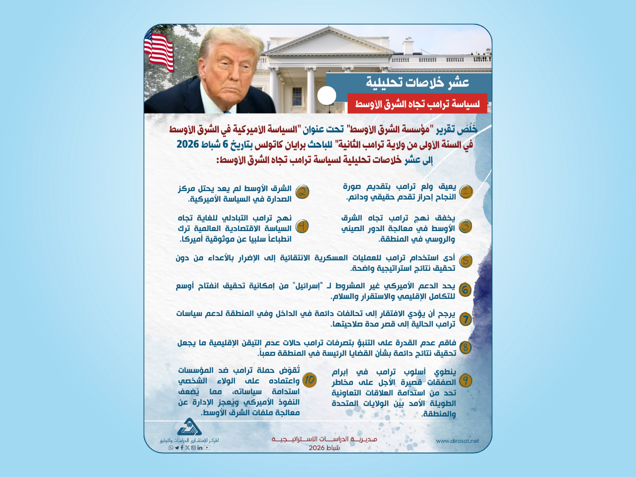  عشر خلاصات تحليلية لسياسة ترامب تجاه الشرق الأوسط