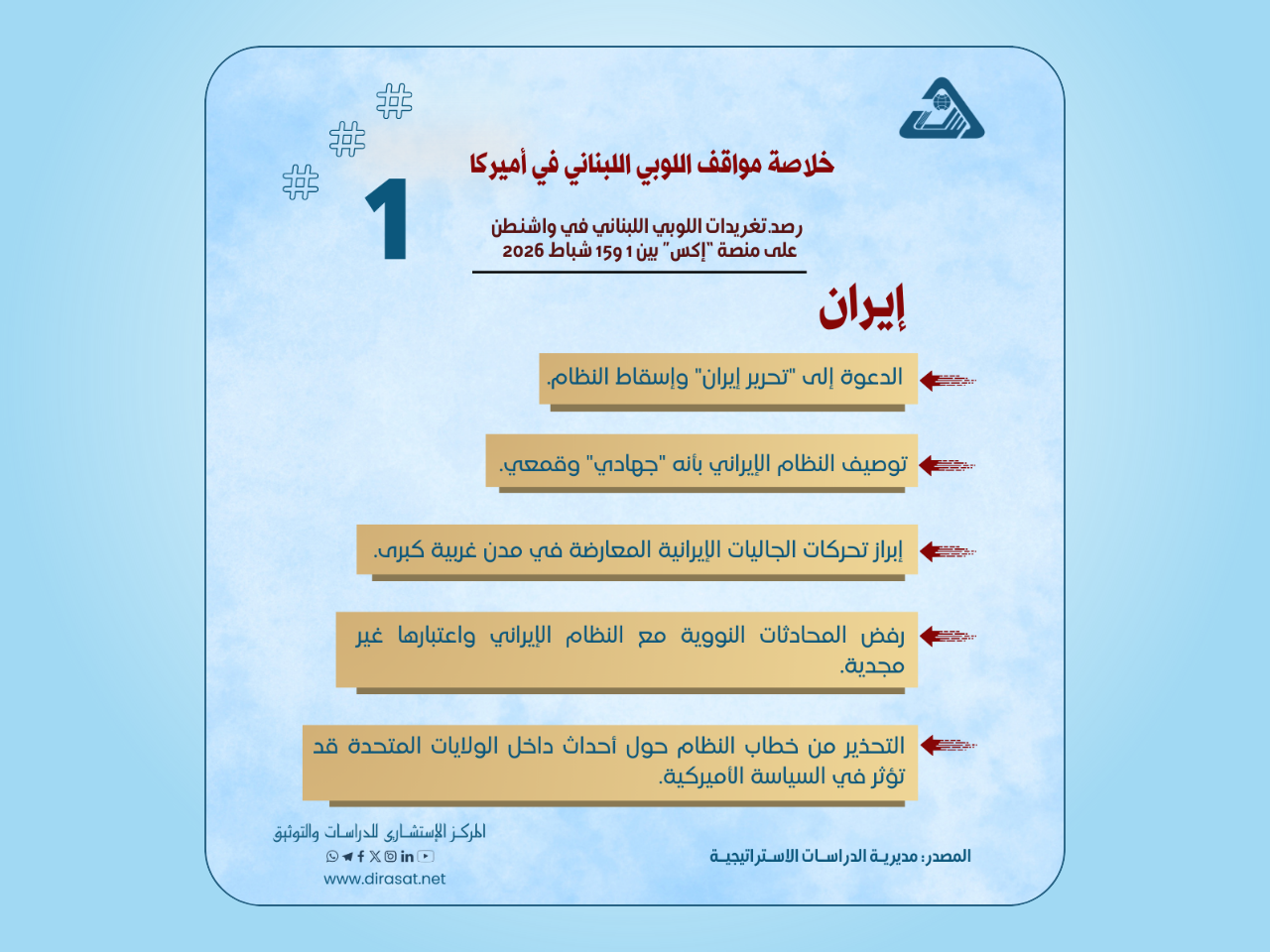 خلاصة مواقف اللوبي اللبناني في الولايات المتحدة الأميركية بين 1 و15 شباط 2026