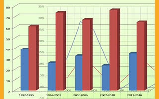  أوراق عمل: الإصلاح الضريبي في لبنان، مقاربة على ضوء مقتضيات العدالة والكفاءة والفعالية/ د. عبد الحليم فضل الله - تشرين الثاني 2017