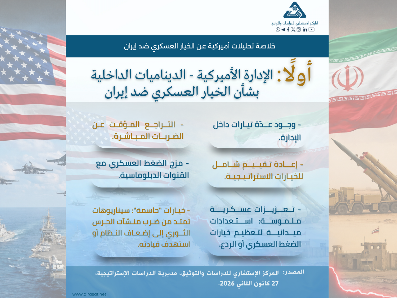 خلاصة تحليلات أميركية عن الخيار العسكري ضد إيران