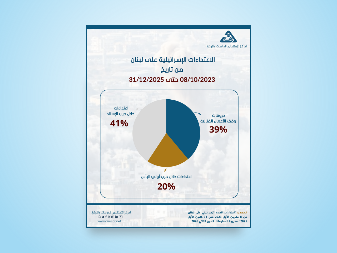 ورش عمل في الدراسات العربية