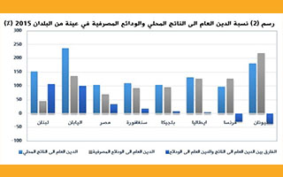  مقالات: مأزق الدين العام وخيارات المعالجة: من سيتحمل الكلفة؟/ د. عبد الحليم فضل الله - آب 2018