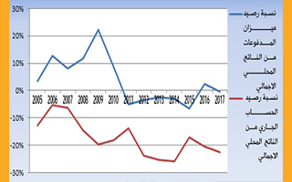  مقالات | فرضيات الأزمة والحلول العاجلة: هل من سبيل إلى مغادرة النفق؟  / د. عبد الحليم فضل الله - 23 كانون الأول 2018