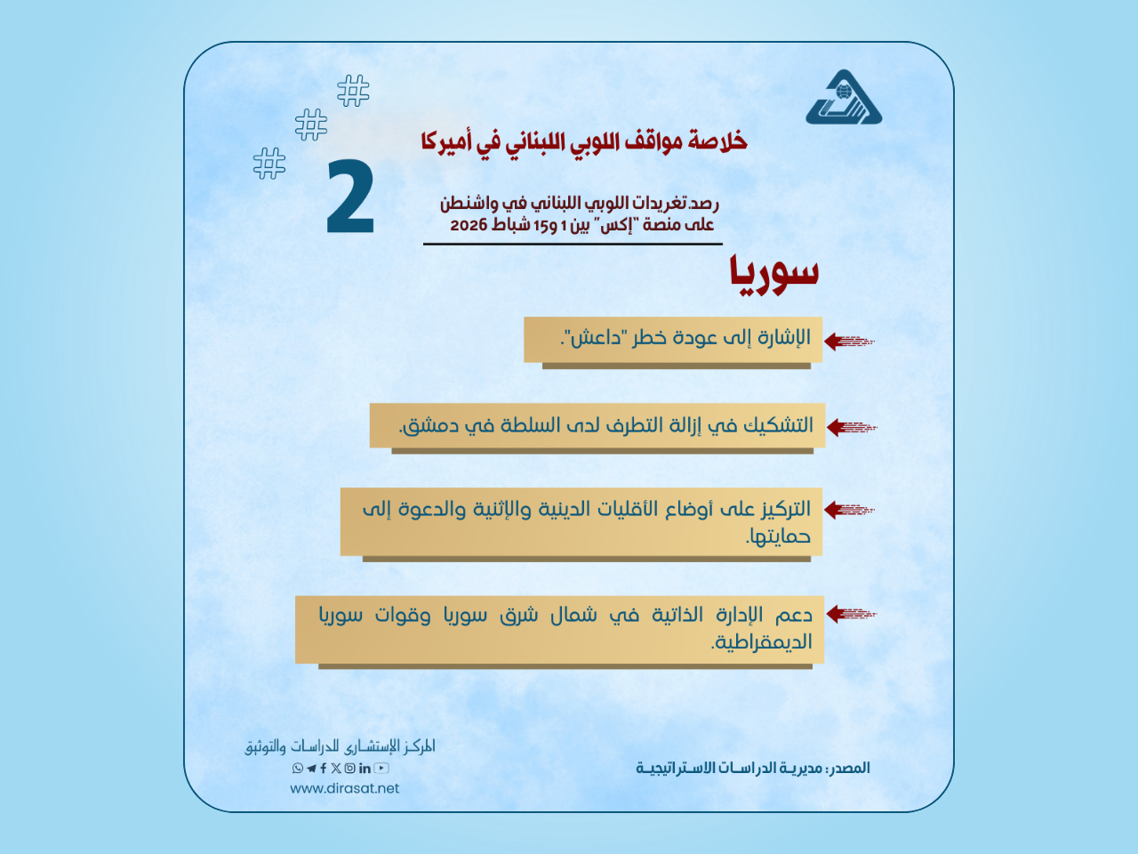 خلاصة مواقف اللوبي اللبناني في الولايات المتحدة الأميركية بين 1 و15 شباط 2026