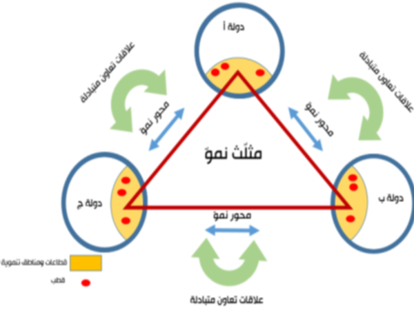  مقالات | التكامل بين لبنان وسوريا والعراق نموذج مثلّثات النمو - آب 2024