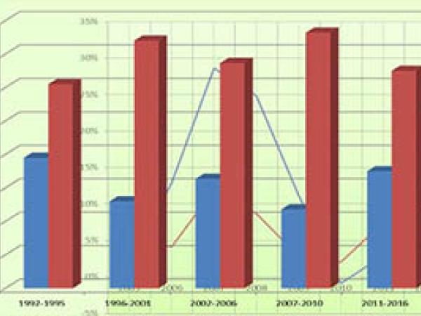  أوراق عمل: الإصلاح الضريبي في لبنان، مقاربة على ضوء مقتضيات العدالة والكفاءة والفعالية/ د. عبد الحليم فضل الله - تشرين الثاني 2017