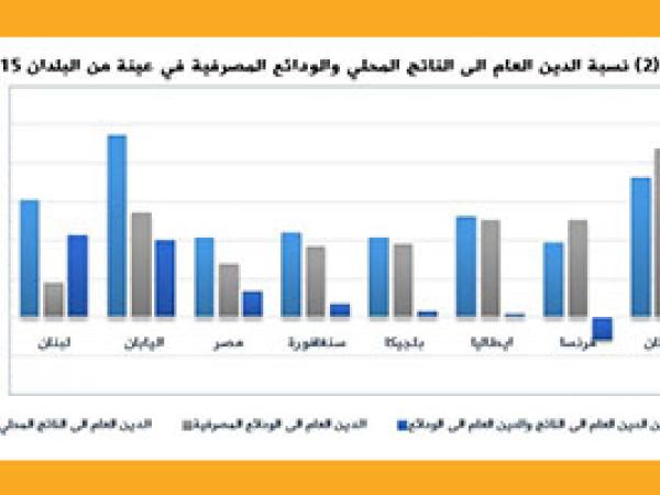  مقالات: مأزق الدين العام وخيارات المعالجة: من سيتحمل الكلفة؟/ د. عبد الحليم فضل الله - آب 2018