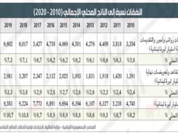  مقالات | قراءة في اقتراحات البنك الدوليّ لـ إصلاح نظام التقاعد، إجراءات لقضم حقوق العمال/ الدكتور الشيخ حسن المحمود - جريدة الأخبار -1 شباط 2021