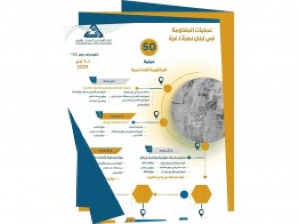  انفوغراف | عمليات المقاومة في لبنان نصرة لـ غزة - إعداد مديرية المعلومات - رقم 12 - من 1 إلى 7 آذار 2024