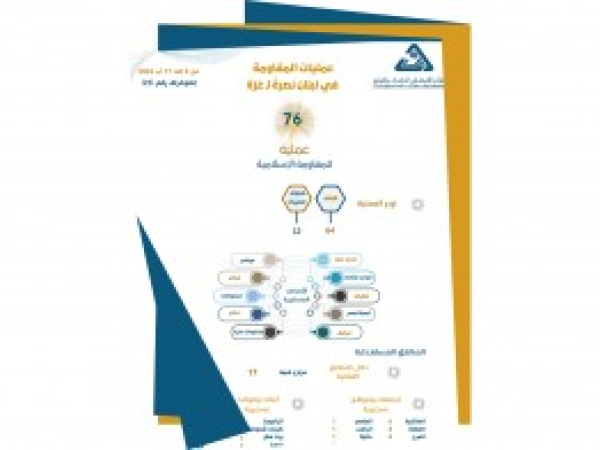  انفوغراف | عمليات المقاومة في لبنان نصرة لـ غزة - إعداد مديرية المعلومات - رقم 25 - من 9 إلى 17 آب 2024