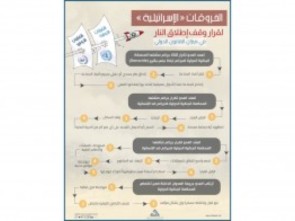  انفوغراف مقال | مئات الخروق الإسرائيلية لوقف إطلاق النار، للبنان الحق باستئناف الحرب والمطالبة بالتعويض/ كانون الثاني 2025