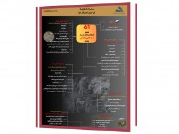  انفوغراف | عمليات المقاومة في لبنان نصرة لـ غزة - إعداد مديرية المعلومات -من 1 إلى 7 كانون الثاني 2024
