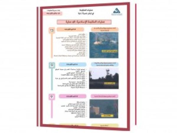 انفوغراف | عمليات المقاومة في لبنان نصرة لـ غزة - إعداد مديرية المعلومات -من 26 إلى 31 كانون الأول 2023