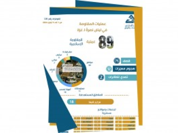  انفوغراف | عمليات المقاومة في لبنان نصرة لـ غزة - إعداد مديرية المعلومات - رقم 28 - أيلول 2024