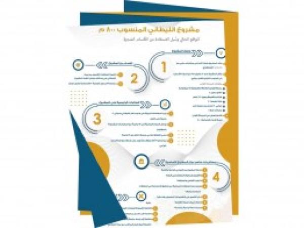  انفوغراف | كتاب مشروع الليطاني المنسوب 800 م: الواقع الحالي وسُبل الاستفادة من الأقسام المنجزة - شباط 2024