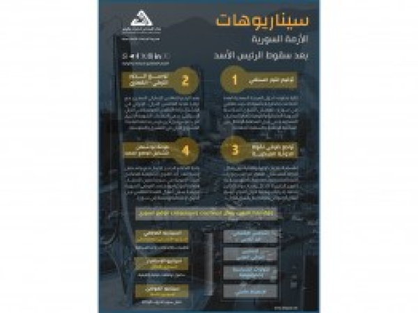  انفوغراف سياسي | سيناريوهات الأزمة السورّية بعد سقوط نظام الرئيس الأسد: النتائج التداعيات والسيناريوهات - كانون الثاني 2025