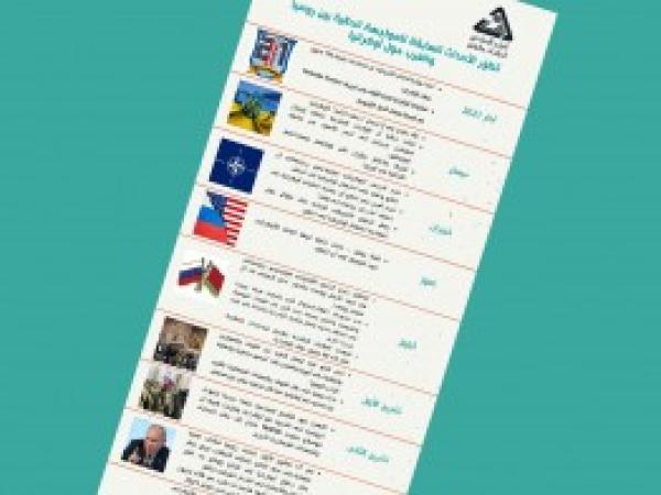  انفوغراف | تطوّر الأحداث السابقة للمواجهة الحالية بين روسيا والغرب حول أوكرانيا - إعداد مديرية الدراسات الاستراتيجية - شباط 2022