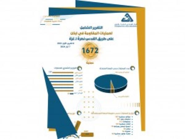  انفوغراف شامل لعمليات المقاومة في لبنان على طريق القدس نصرة لـ غزة - إعداد مديرية المعلومات - رقم 15 - من 8 تشرين الأول 2023 حتى 7 أيار 2024 / أيار 2024