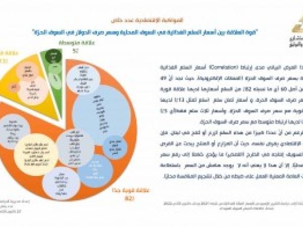  قوة العلاقة بين أسعار السلع الغذائية في السوق المحلية وسعر صرف الدولار ../ إعداد مديرية الدراسات الاقتصادية - عدد خاص ك2 2022