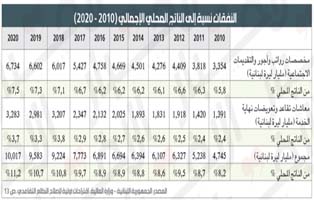  مقالات | قراءة في اقتراحات البنك الدوليّ لـ إصلاح نظام التقاعد، إجراءات لقضم حقوق العمال/ الدكتور الشيخ حسن المحمود - جريدة الأخبار -1 شباط 2021