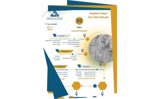  انفوغراف | عمليات المقاومة في لبنان نصرة لـ غزة - إعداد مديرية المعلومات - رقم 12 - من 1 إلى 7 آذار 2024