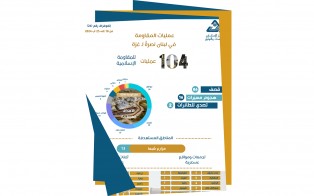  انفوغراف | عمليات المقاومة في لبنان نصرة لـ غزة - إعداد مديرية المعلومات - رقم 26 - آب 2024