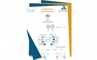  انفوغراف | عمليات المقاومة في لبنان نصرة لـ غزة - إعداد مديرية المعلومات - رقم 25 - من 9 إلى 17 آب 2024