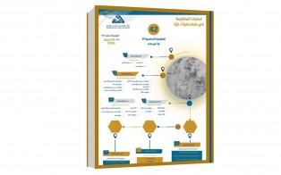  انفوغراف | عمليات المقاومة في لبنان نصرة لـ غزة - إعداد مديرية المعلومات - رقم  10 - من 14 إلى 20 شباط 2024