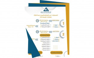  انفوغراف | عمليات المقاومة في العراق واليمن دعماً لـ غزة - إعداد مديرية المعلومات - رقم 1 - من 17 - 10 - 2023 إلى 16 -2 - 2024