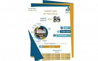  انفوغراف | عمليات المقاومة في لبنان نصرة لـ غزة - إعداد مديرية المعلومات - رقم 28 - أيلول 2024