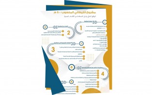  انفوغراف | كتاب مشروع الليطاني المنسوب 800 م: الواقع الحالي وسُبل الاستفادة من الأقسام المنجزة - شباط 2024