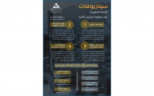  انفوغراف سياسي | سيناريوهات الأزمة السورّية بعد سقوط نظام الرئيس الأسد: النتائج التداعيات والسيناريوهات - كانون الثاني 2025