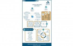  انفوغراف النشرة الاقتصادية | العدد الثاني عشر - أيلول 2024