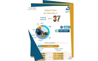  انفوغراف | عمليات المقاومة في لبنان نصرة لـ غزة - إعداد مديرية المعلومات - رقم 27 - آب 2024