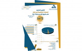  انفوغراف شامل لعمليات المقاومة في لبنان على طريق القدس نصرة لـ غزة - إعداد مديرية المعلومات - رقم 15 - من 8 تشرين الأول 2023 حتى 7 أيار 2024 / أيار 2024