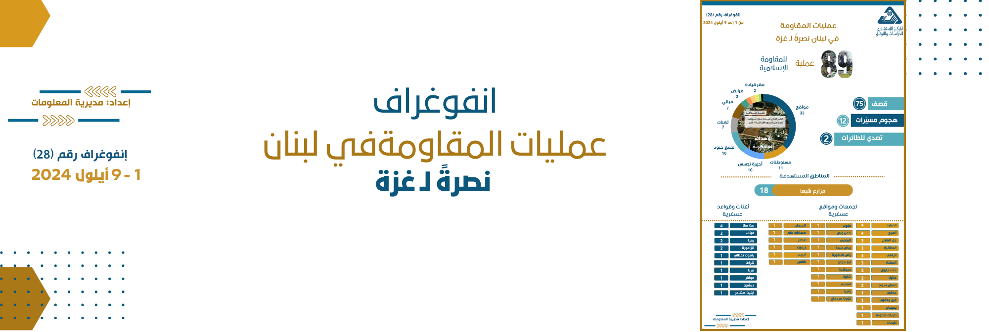 <a href='http://dirasat.net/uploads/research/3981232.pdf' target='_blank' >انفوغراف | عمليات المقاومة في لبنان نصرة لـ غزة - إعداد مديرية المعلومات - رقم 28 - أيلول 2024</a>